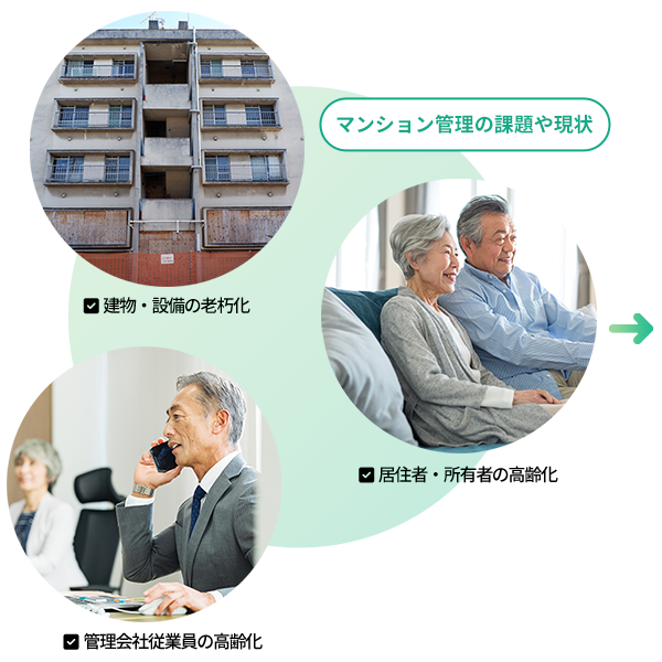 マンション管理の課題や現状、①建物・設備の老朽化、②居住者・所有者の高齢化、③管理会社従業員の高齢化