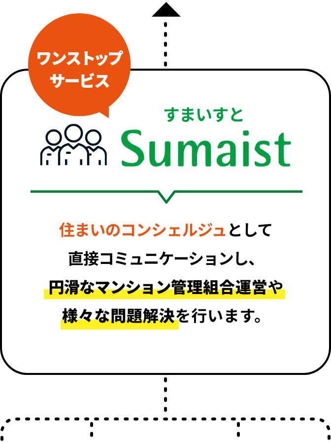 すまいすと Sumaist 住まいのコンシェルジュとして直接コミュニケーションし、円滑なマンション管理組合運営や様々な問題解決を行います。